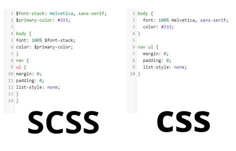 SASS To CSS Online Converter Json2CSharp Toolkit