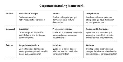 Branding ou image de marque Quelle différence Lotin Corp