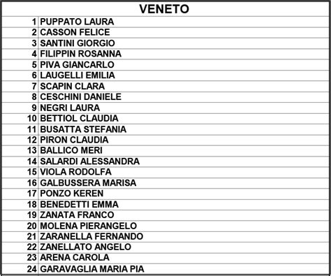 Candidati Al Senato Del Partito Democratico Le Liste Il Post