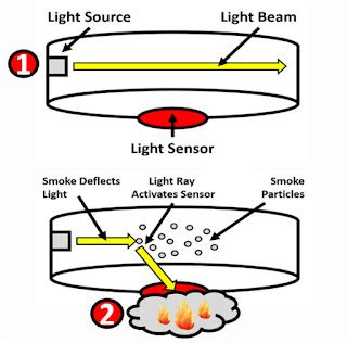 Photoelectric Smoke Detector Circuit Diagram