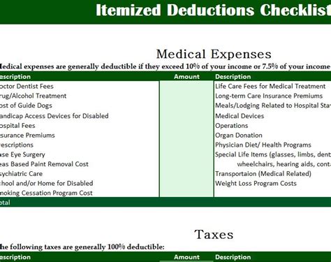 A List Of Itemized Deductions