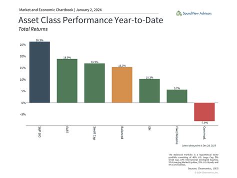 Chart of the Month: Wrapping Up 2023 — SoundView Advisors