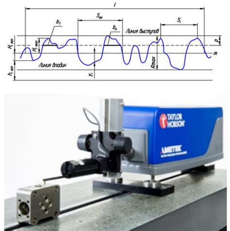 The Device Integrates Both Profile Measurement And Surface Roughness