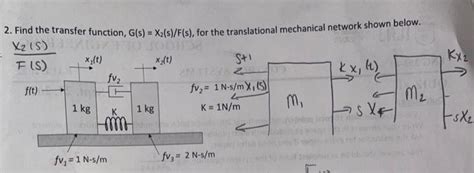 Solved 2 Find The Transfer Function G S X2 S F S For Chegg