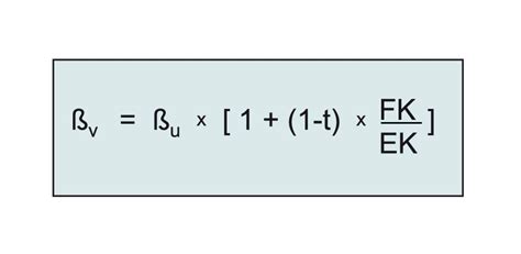Beta Faktor In Der Unternehmensbewertung CA News