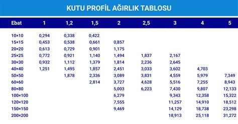 Teknik Bilgiler Anka Paslanmaz