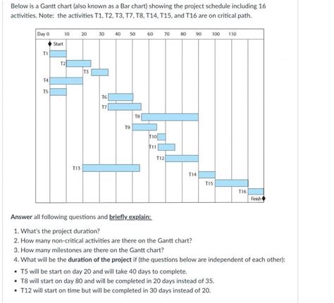 Solved Below Is A Gantt Chart Also Known As A Bar Chart Chegg