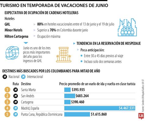 Gestão De Turismo Salario - Los sectores que están ofreciendo los mejores salarios para sus ...