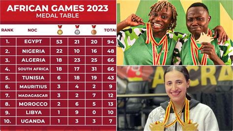 African Games Table: Egypt Crosses 100 Medals, Nigeria Drops to 3rd As ...