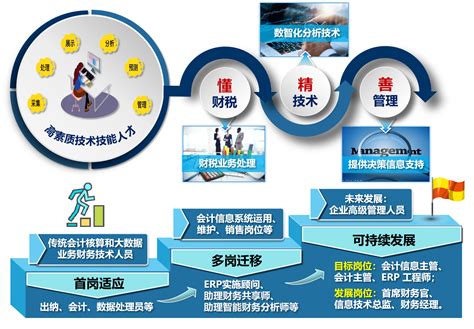 数字经济背景下“三能进阶、四链打造”专业人才培养模式探索与实践 现代高等职业技术教育网