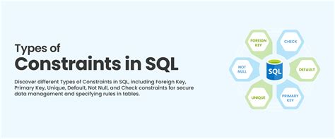 7 Types Of Constraints In SQL With Syntax Examples