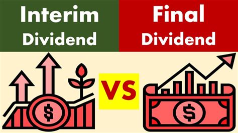 Differences Between Interim Dividend And Final Dividend Youtube