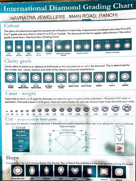 Diamond Grading Chart | PDF | Mineralogy | Materials