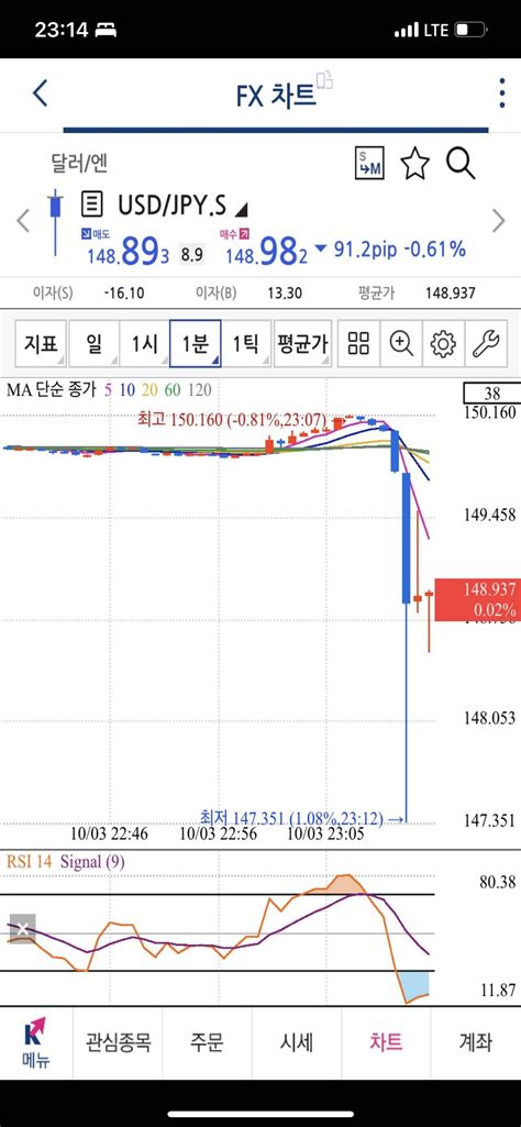 블라인드 주식·투자 시장상황