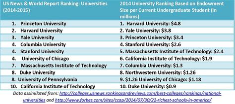 What Are Top 10 Colleges For Finance Management In The World