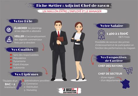 Fiche métier Adjoint chef de rayon un maillon entre l employé et le