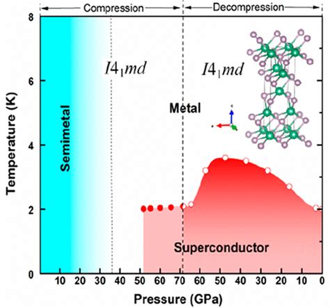 Pressure Quenched Superconductivity In Weyl Semimetal Nbp Induced By