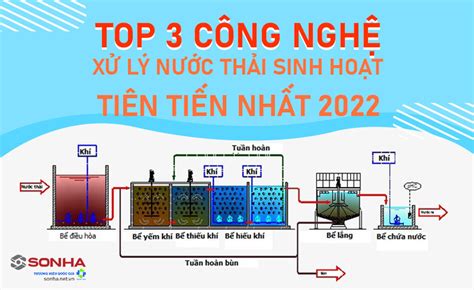 Top 10 công nghệ xử lý nước thải mới nhất năm 2022 EU Vietnam