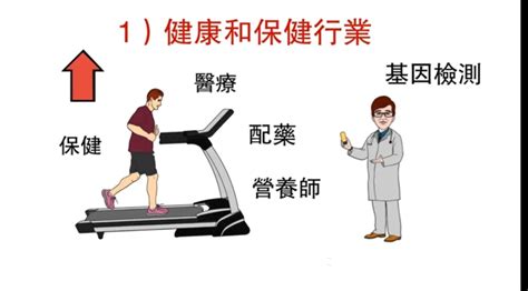 未來5年最賺錢的6個行業，抓住時代暴利風口，千萬不要錯過了 資訊咖