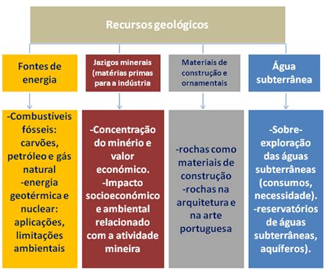 Exemplos De Recursos Naturais Que Usamos No Dia A Dia - Exemplos De Recursos Naturais