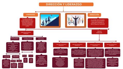 Mapa Conceptual DirecciÓn Y Liderazgo