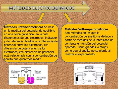 M Todos Cromatogr Ficos De An Lisis Ppt Descarga Gratuita