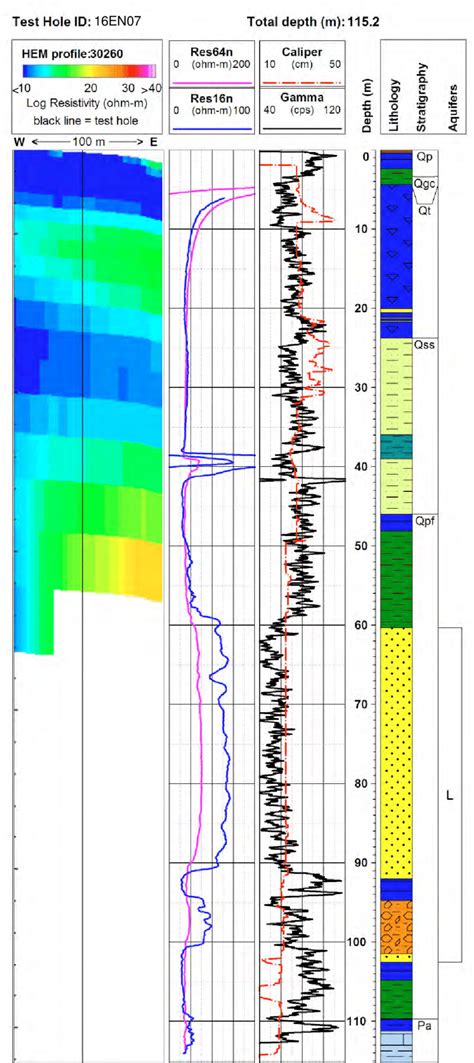 Summary Of Subsurface Data At 16en07 See Figure 6 For Full Caption