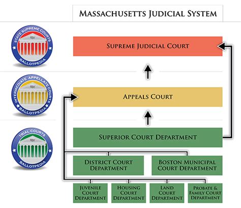 Massachusetts Supreme Judicial Court - Ballotpedia