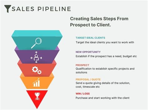 How To Build And Grow Your Sales Pipeline