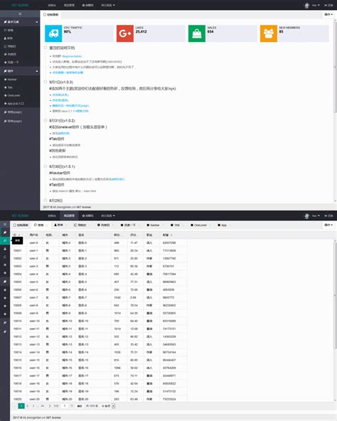 基于layui框架网站后台管理模板源码后台模版 跟版网