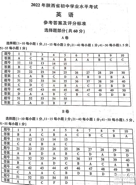 2022年陕西省初中学业水平考试英语试题及答案 2022陕西中考真题及答案 答案圈