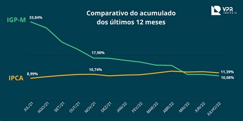 Ipca Julho Mab Robina