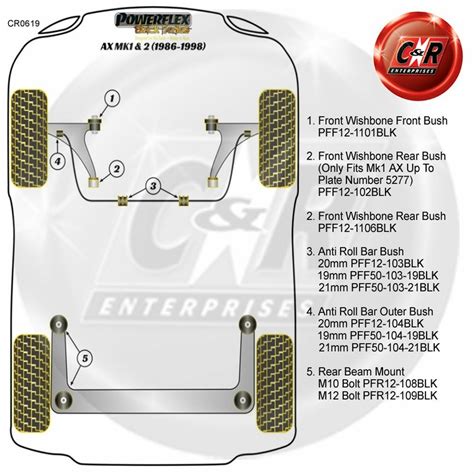 Powerflex Black Anti Roll Bar Bushes Mm For Citroen Ax Mk Pff