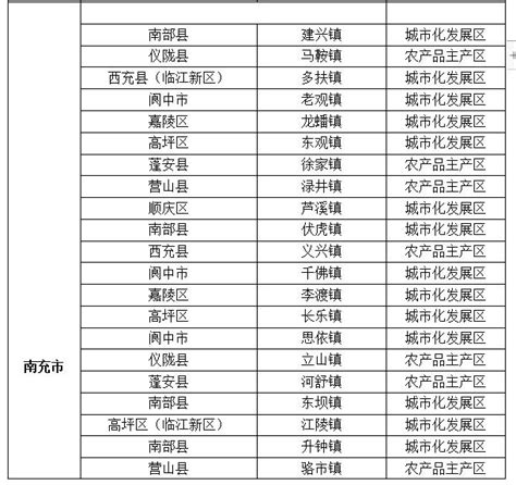 南充21個！四川省級百強中心鎮入庫候選名單公示~ 每日頭條