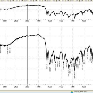 Figure15. FTIR spectrum of separated resorcinol. | Download Scientific ...