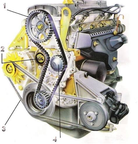 Schéma du moteur et de la courroie de distribution Moteur voiture