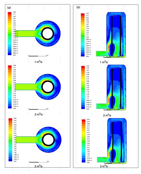 Figure A4 Velocity Contours For Different Flow Rate Conditions A Download Scientific