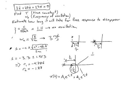 Time Constant Of An Overdamped System Response Youtube