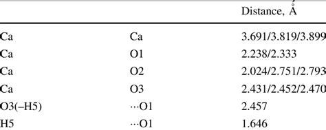 Selected Interatomic Distances In The Compound 1 Structure Download Table