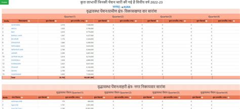 Up Old Age Pension Scheme List At Sspy Up Gov In