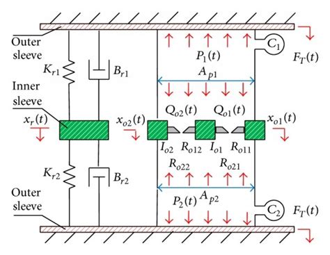 Fluid System Model For Hdbs With Multiple Configurations A One