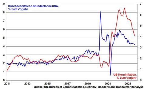 Politische Börsen Worauf Anleger jetzt achten sollten