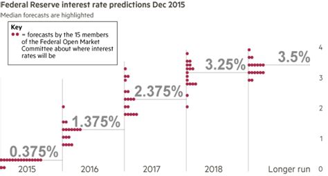 Previewing the Fed minutes: A slowing forecast for U.S. interest rates ...