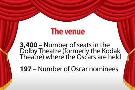 Oscar stories: Trivia to fill the commercial breaks - CSMonitor.com