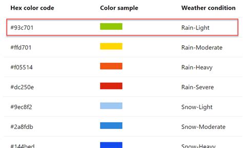 Azure Maps Weather Services - Grey Matter