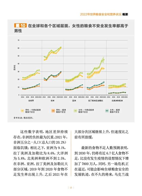 联合国粮农组织：2022年世界粮食安全和营养状况中文版 互联网数据资讯网 199it 中文互联网数据研究资讯中心 199it