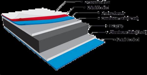 ACP Sheet Aluminium Composite Panel FAQs Sizes Applications