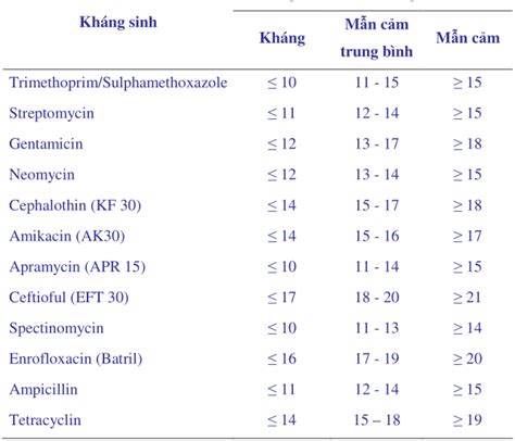 Xác định một số yếu tố gây bệnh của vi khuẩn escherichia coli phân lập từ l