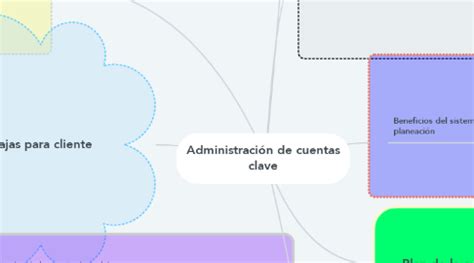 Administración de cuentas clave MindMeister Mapa Mental