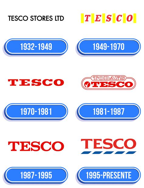 Tesco Logo History